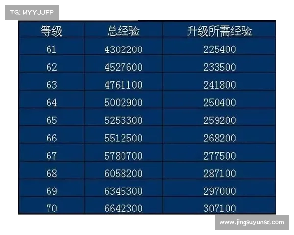 魔兽世界怀旧服小号升级攻略：速度最快的升级方法